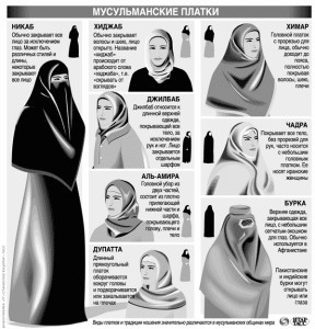 Хиджаб как правильно завязывать